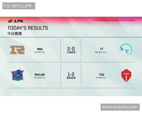 最新英雄联盟团队协作排行榜揭晓RNG战队表现优异位列第一